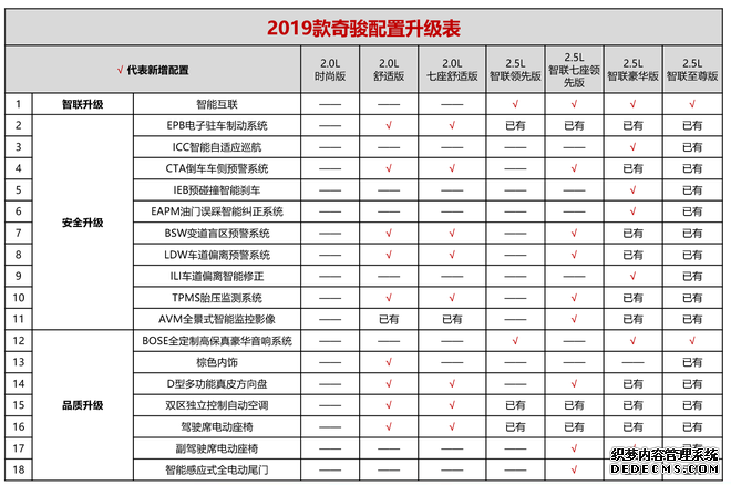 奇骏和楼兰在北京地区上市 售：18.88万起